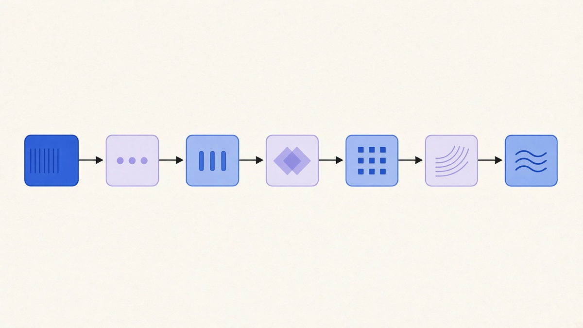 Diagram-style illustration of checkout function targets running in sequence from cart transform through discount, delivery, payment, and validation