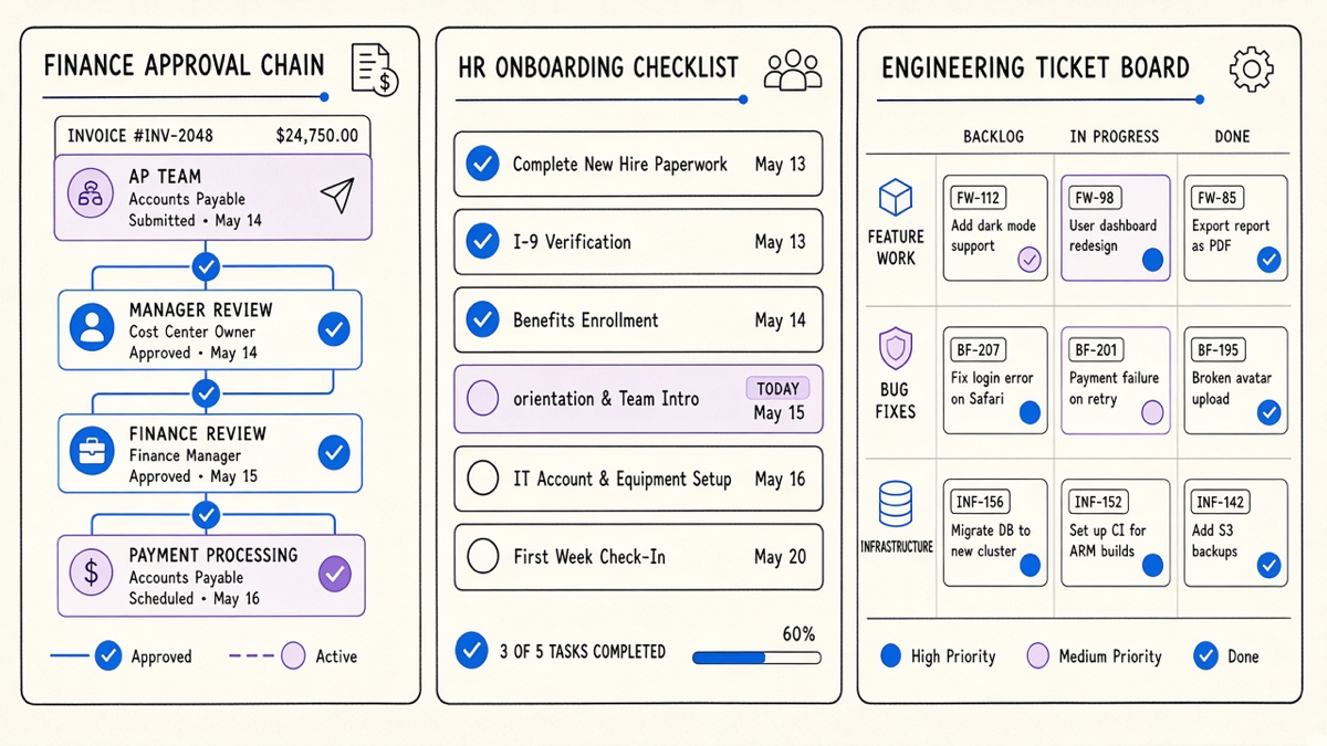 A department dashboard showing separate automation lanes for finance, HR, and engineering tickets
