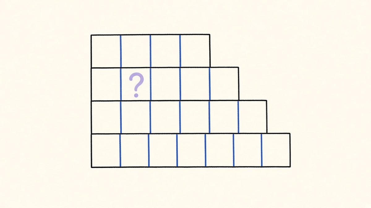 A ledger page split into four rows by page count and dollar range, with a question mark hovering over the ecommerce row