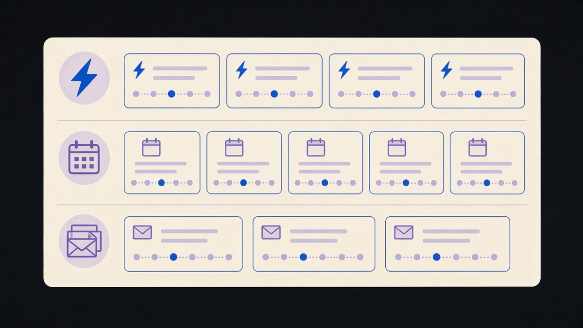 A dashboard showing three separate lanes: triggered sends, scheduled campaigns, and a mass list broadcast, each with a different icon