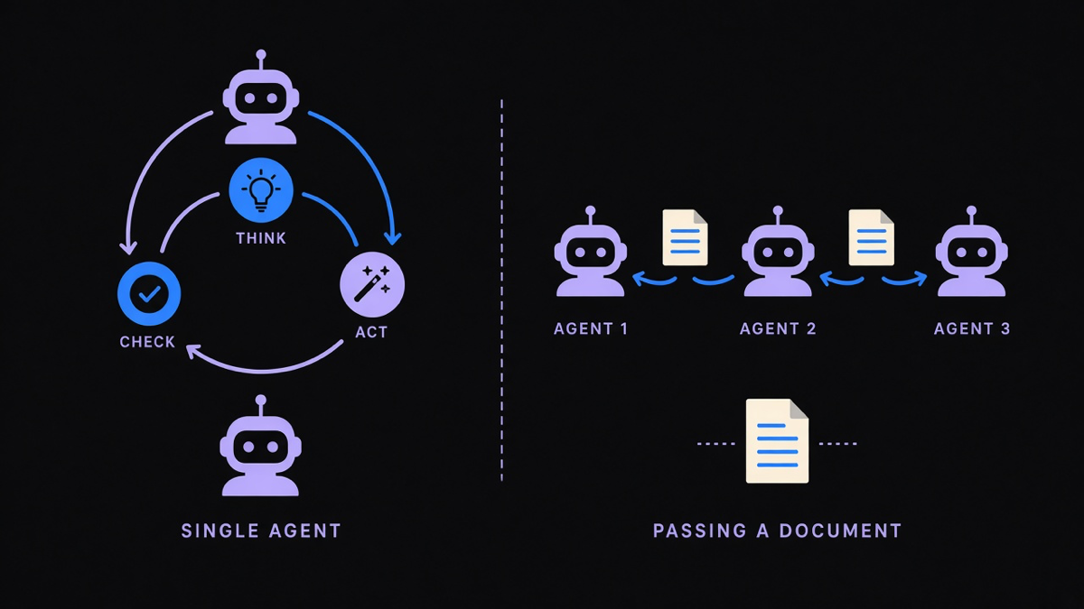A side-by-side comparison of a simple single-agent setup and a multi-agent crew handing off tasks