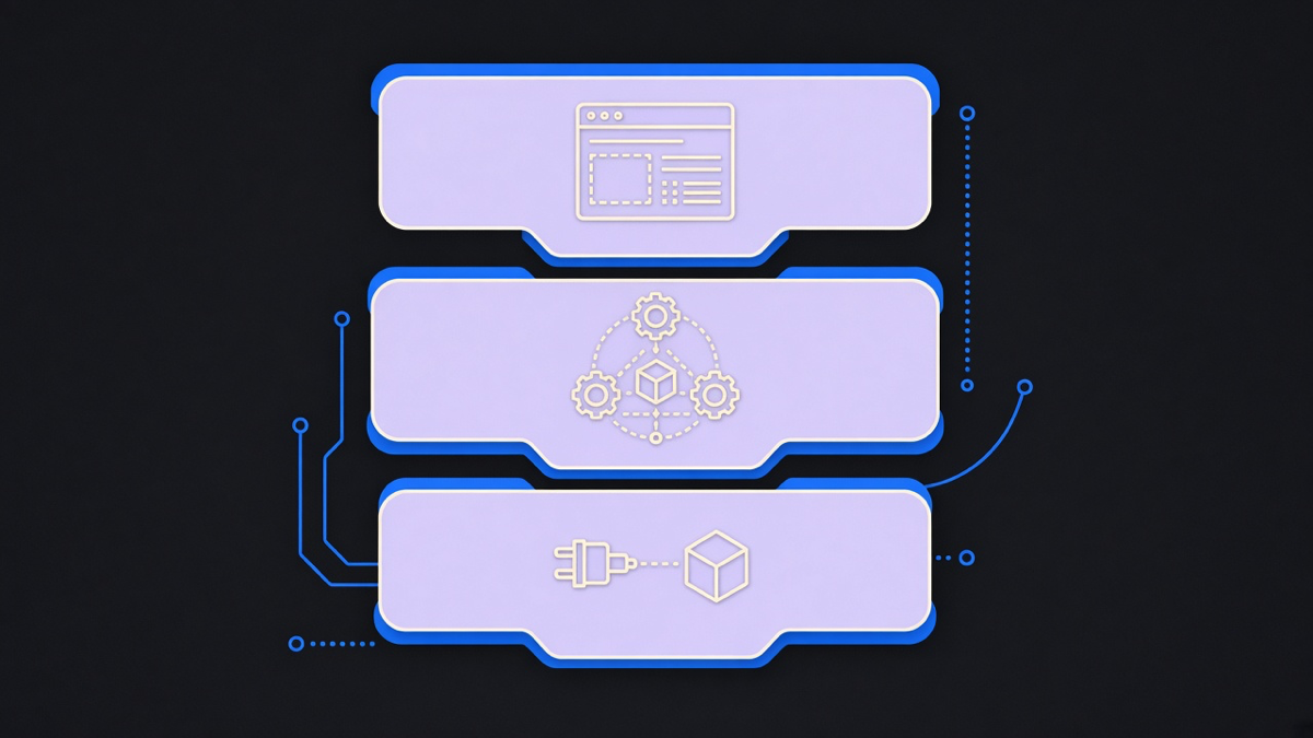 Three separate labeled software tiers, no-code connector, RPA platform, and low-code builder, arranged as a decision ladder