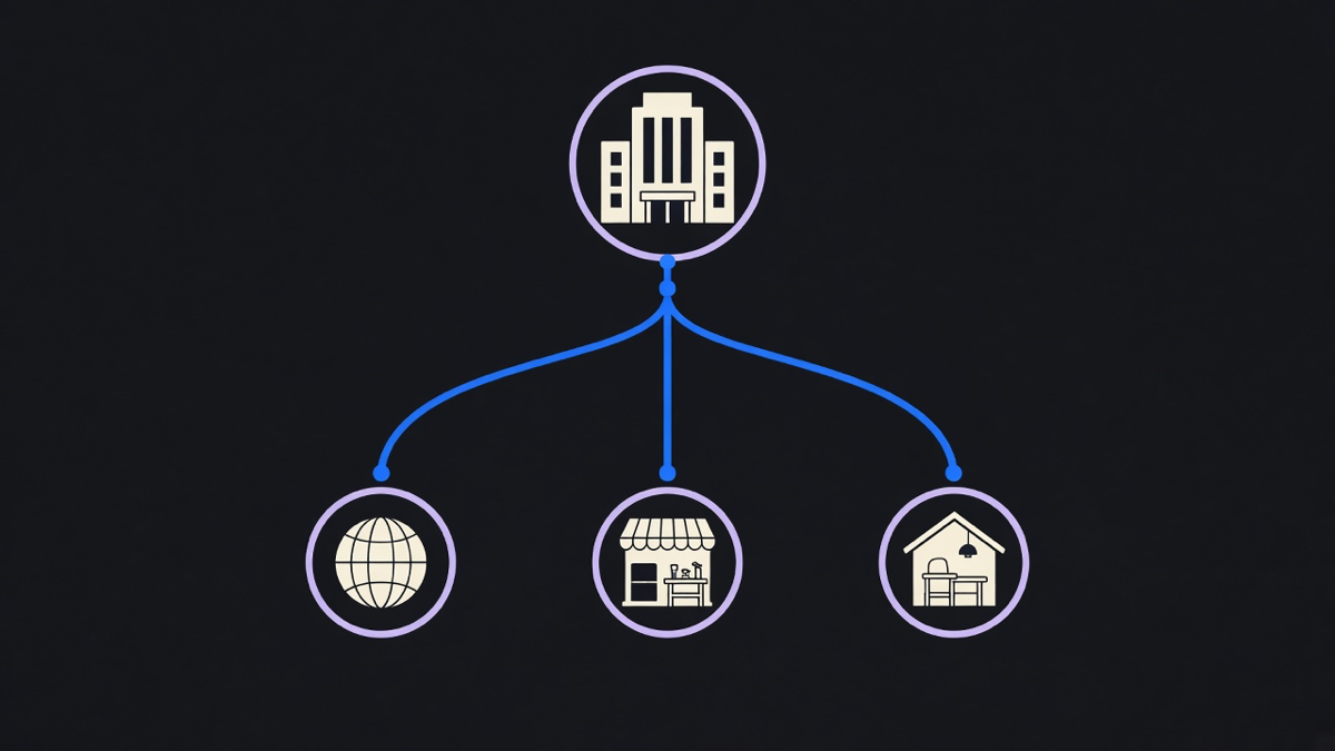 A simple decision flow diagram sorting a business into global integrator, boutique specialist, or in-house team based on process complexity and system count