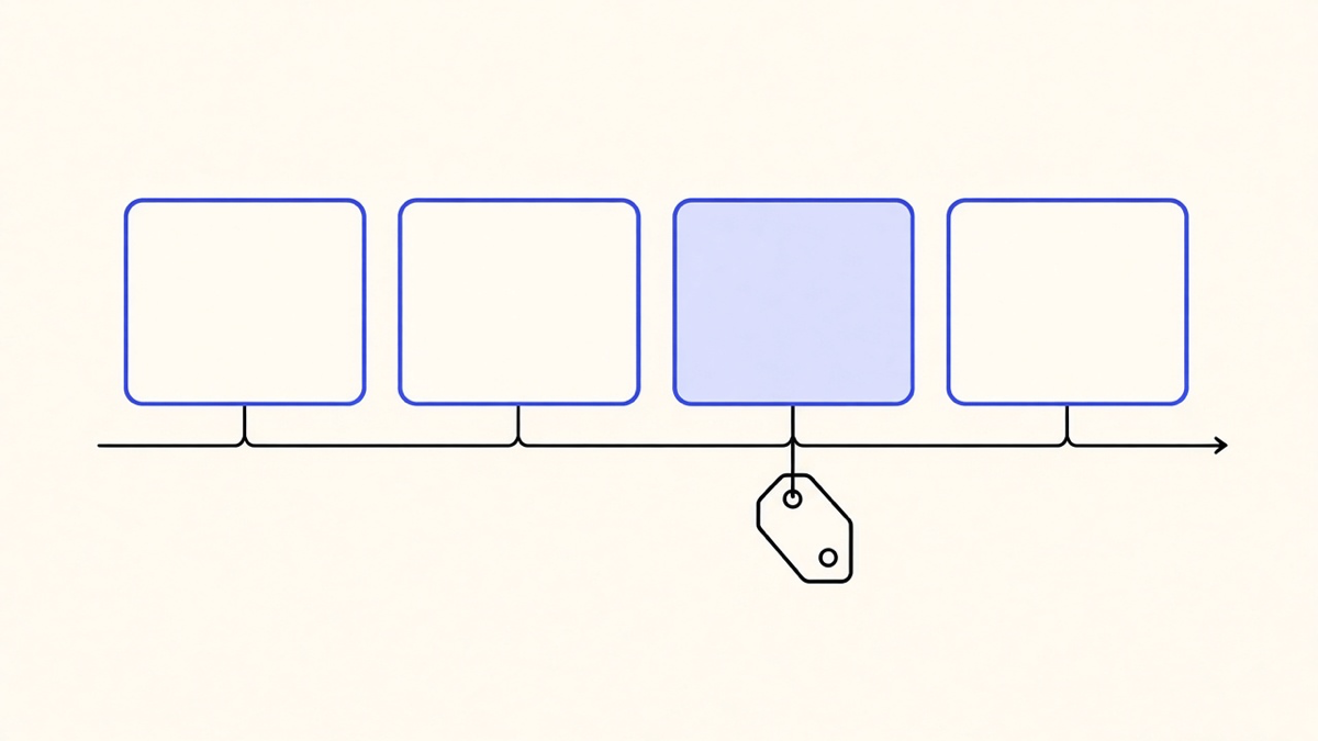 A timeline chart with a highlighted content-delivery milestone and a note about the price branching from it