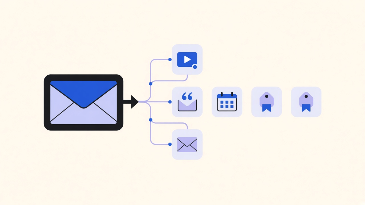 A single email thread expanding into a branching sequence with day markers and different content formats at each step