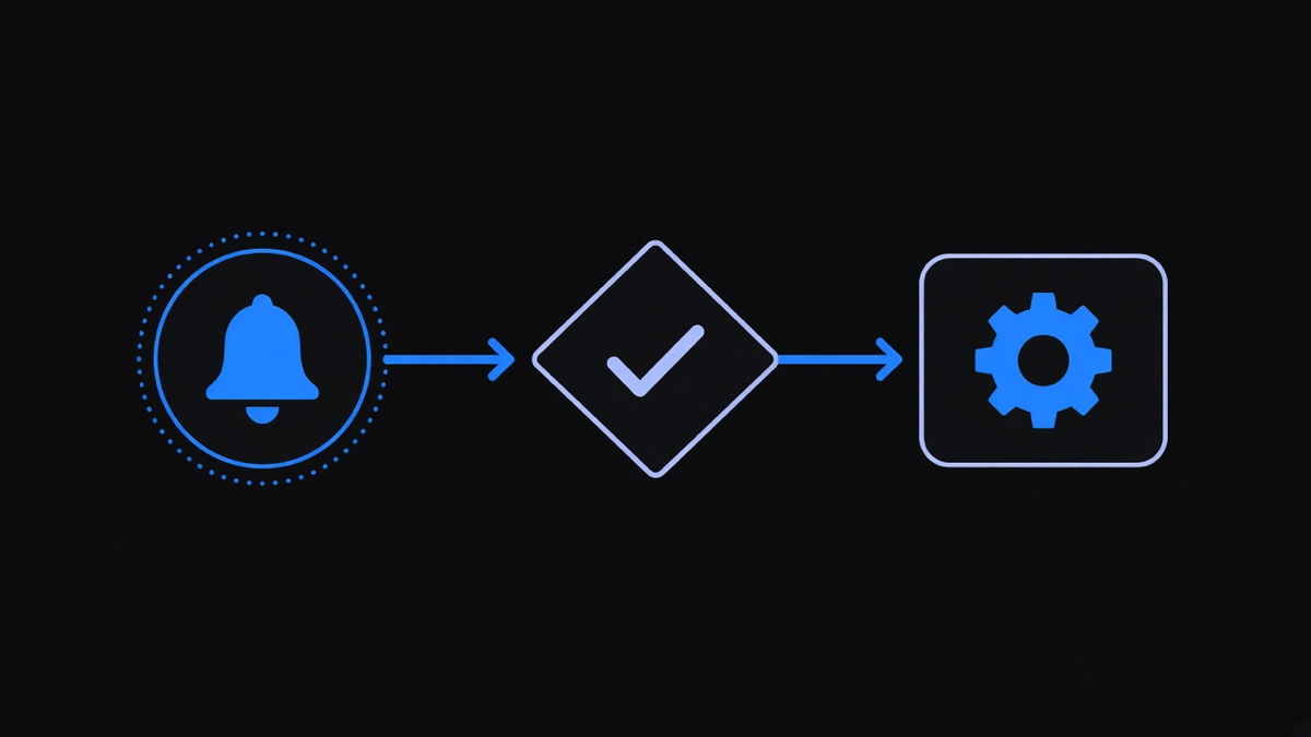 A workflow diagram showing a contact moving through trigger, condition, and action steps in a marketing automation sequence