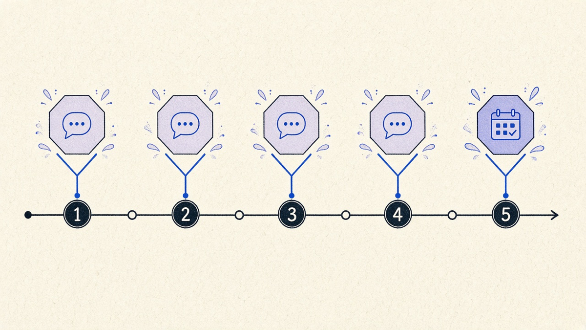 A five-step sales follow-up sequence diagram with a stop condition marked at each reply point